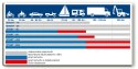 Adler Prostownik transformatorowy 12/24V BOOST-18