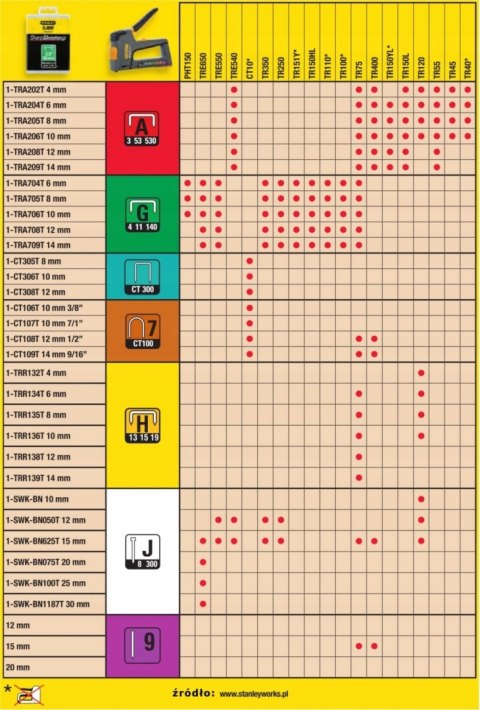 STANLEY ZSZYWACZ TR45 LD - ZSZYWKI A STANLEY