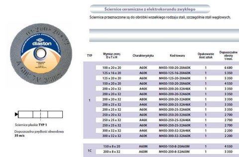 ŚCIERNICA INCOFLEX 125 x 20 x 20mm SZARA A60K7V INCOFLEX