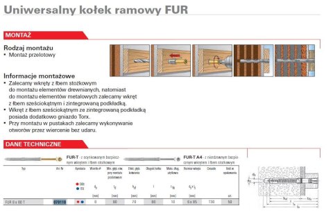 FISCHER KOŁEK ROZPOROWY FUR 8x 80 T/50, MOCOWANIE RAMOWE FISCHER