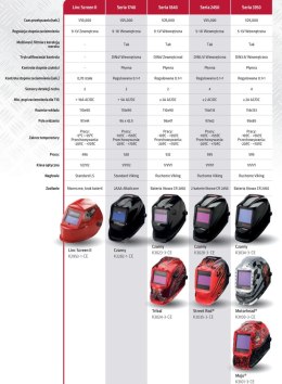 LINCOLN PRZYŁBICA SPAWALNICZA SAMOŚCIEMNIAJĄCA VIKING MOJO 3350 LINCOLN ELECTRIC