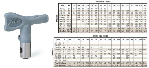 GRACO DYSZA DO MALOWANIA XHD 327 GRACO