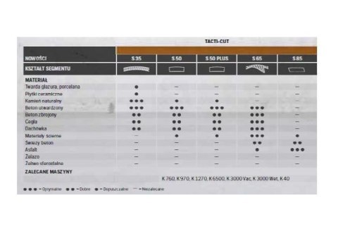 HUSQVARNA TARCZA DIAM S50 PLUS 350mm HUSQVARNA