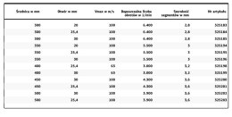 KLINGSPOR TARCZA DIAMENTOWA SEGMENTOWA 350mm x 3,0mm x 25,4mm SUPRA DT600U, BETON ZBROJONY KLINGSPOR