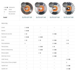 HUSQVARNA TARCZA DIAM S45 350mm HUSQVARNA