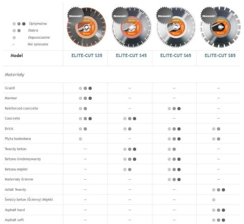 HUSQVARNA TARCZA DIAM S65 350mm HUSQVARNA