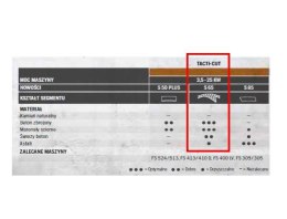 HUSQVARNA TARCZA DIAM S65 350mm HUSQVARNA