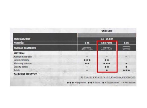 HUSQVARNA TARCZA DIAM S65 PLUS 350mm HUSQVARNA