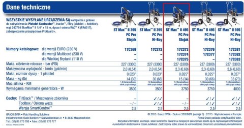 GRACO AGREGAT MALARSKI ST-MAX II 495 PC PRO STAND GRACO