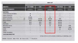 HUSQVARNA TARCZA DIAM. S50 400mm HUSQVARNA