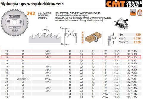 PIŁA DO CIĘCIA POPRZECZNEGO, OBRÓBKA WYKAŃCZAJĄCA HM 180x30x2,6/1,6 Z=40 CMT