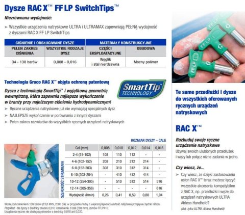 GRACO DYSZA CIENKIE WYKOŃCZENIE FFLP516 GRACO