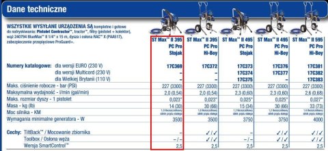 GRACO AGREGAT MALARSKI ST-MAX II 395 PC PRO STAND GRACO