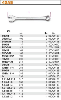 BETA KLUCZ PŁASKO-OCZKOWY CALOWY 7/8