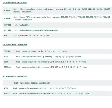 JONNESWAY WÓZEK WARSZTATOWY 7SZ.+295szt.NARZ. JONNESWAY