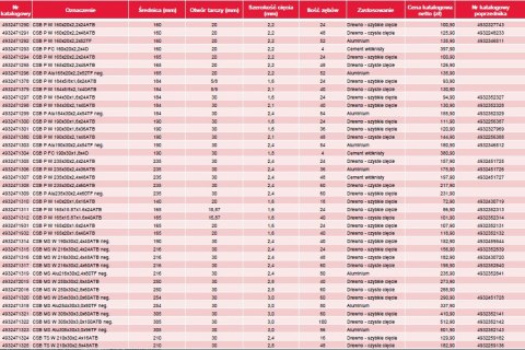 MILWAUKEE PIŁA TARCZOWA 165x15.87x40z ATB CSB P W - DREWNO - CZYSTE CIĘCIE MILWAUKEE