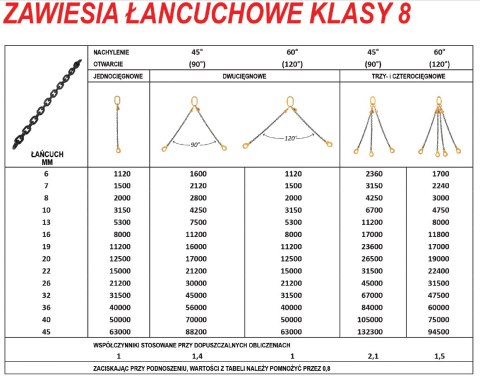 ZAWIESIE ŁAŃCUCHOWE 4-CIĘGN. 4,25T/3,0m HAKI Z ZABEZPIECZENIEM /SKRACANE D8 G80 4C FORANKRA