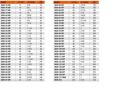 BAHCO OTWORNICA BIMETALOWA 67mm BAHCO