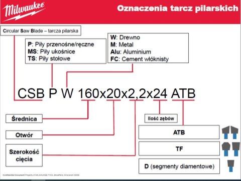 MILWAUKEE PIŁA TARCZOWA 190x30x1,6x36ATB ATB CSB P W - DREWNO - SZYBKIE CIĘCIE MILWAUKEE